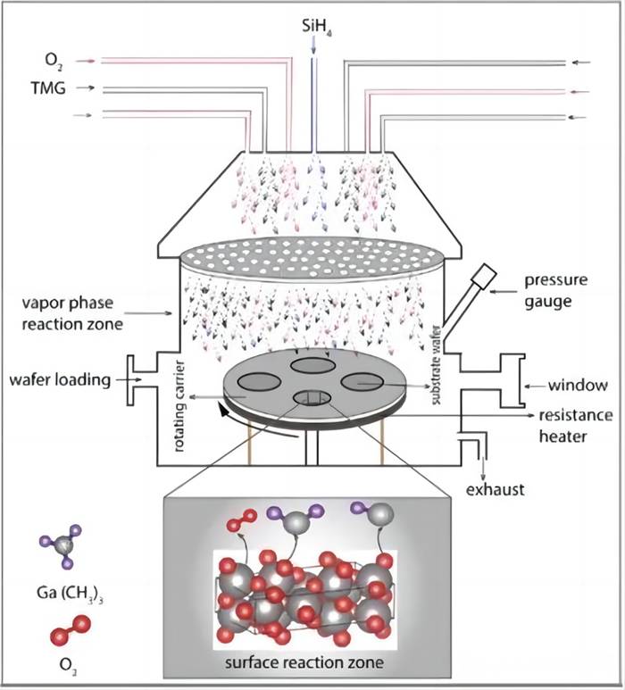 Cad is próiseas epitaxy leathsheoltóra ann?