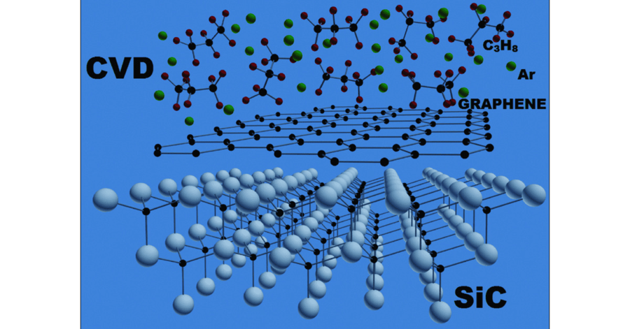 Cé mhéad atá ar eolas agat faoi CVD SIC? - Semiconductor Vetek