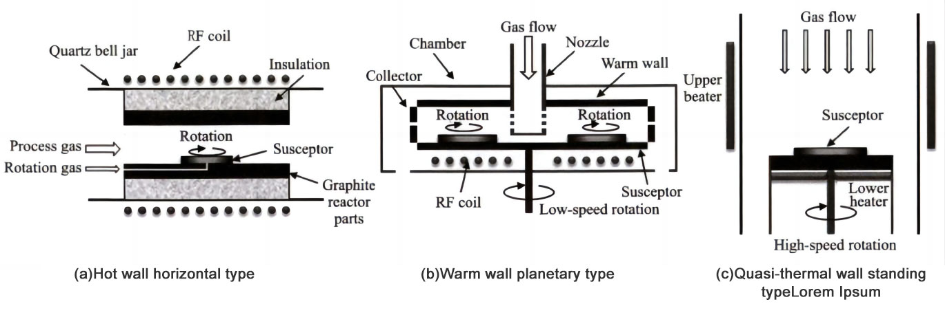 Foirnéis Epitaxial SIC 8-orlach agus Taighde ar Phróiseas Homoepitaxial