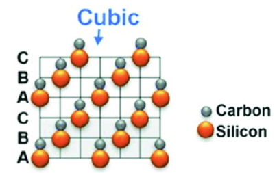 Cén fáth a seasann 3C-SiC amach i measc go leor polymorphs SIC? - Semiconductor Vetek
